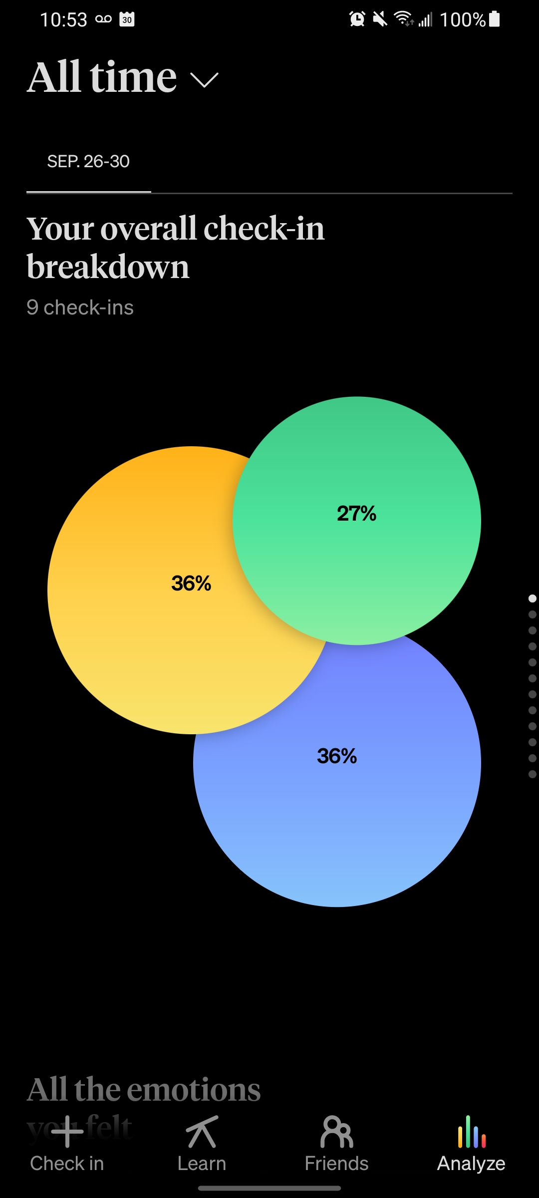 Check-in breakdown from How We Feel app