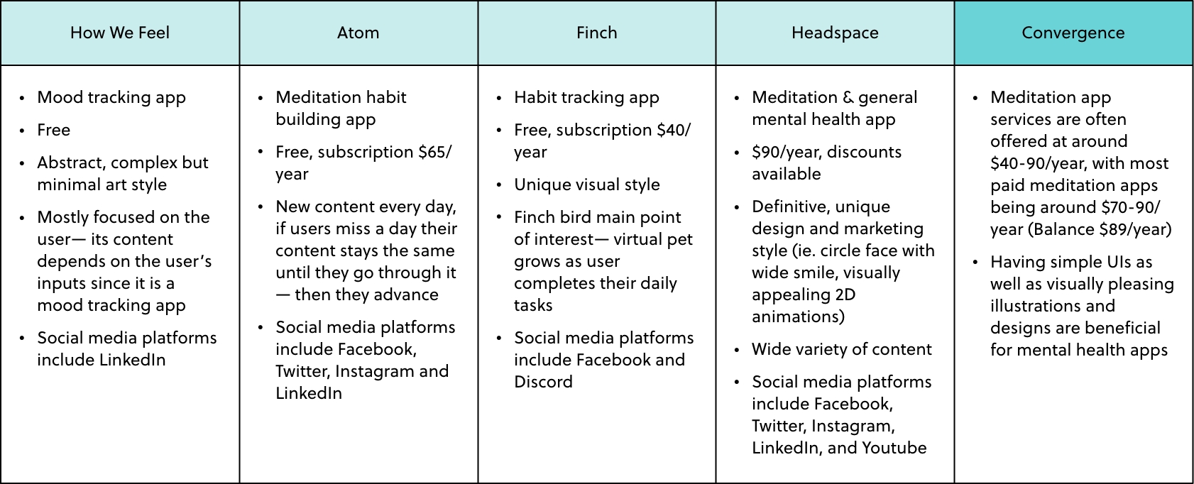 Competitor analysis findings table