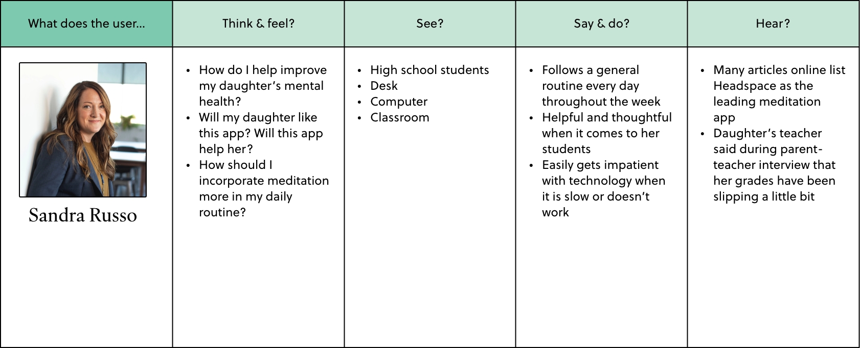 Empathy map for Persona #1: Sandra Russo