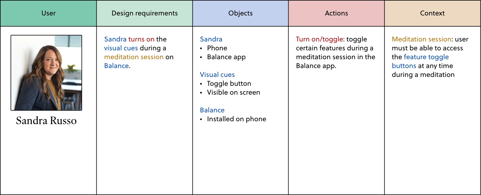Design requirements for Persona #1: Sandra Russo