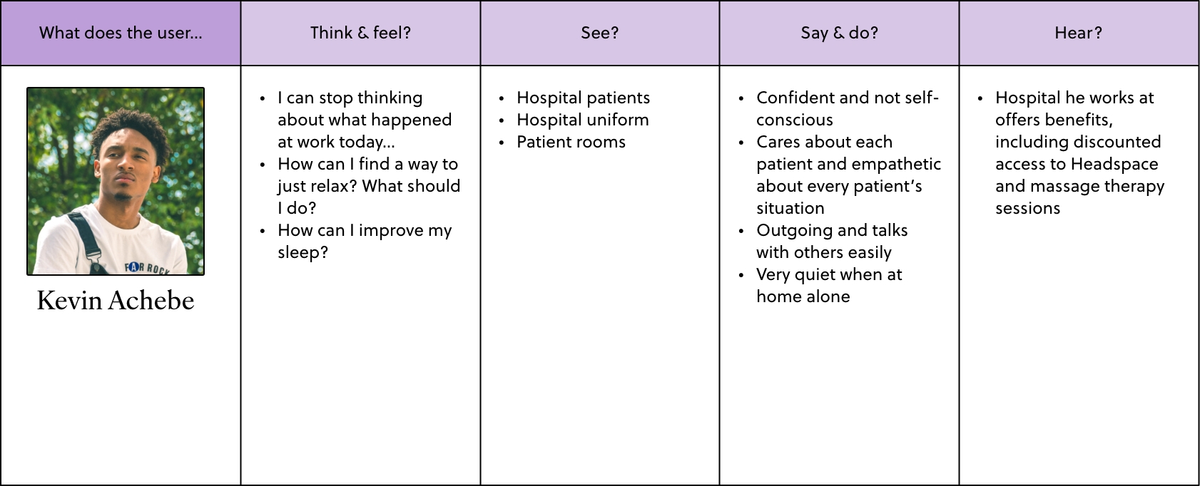 Empathy map for Persona #2: Kevin Achebe