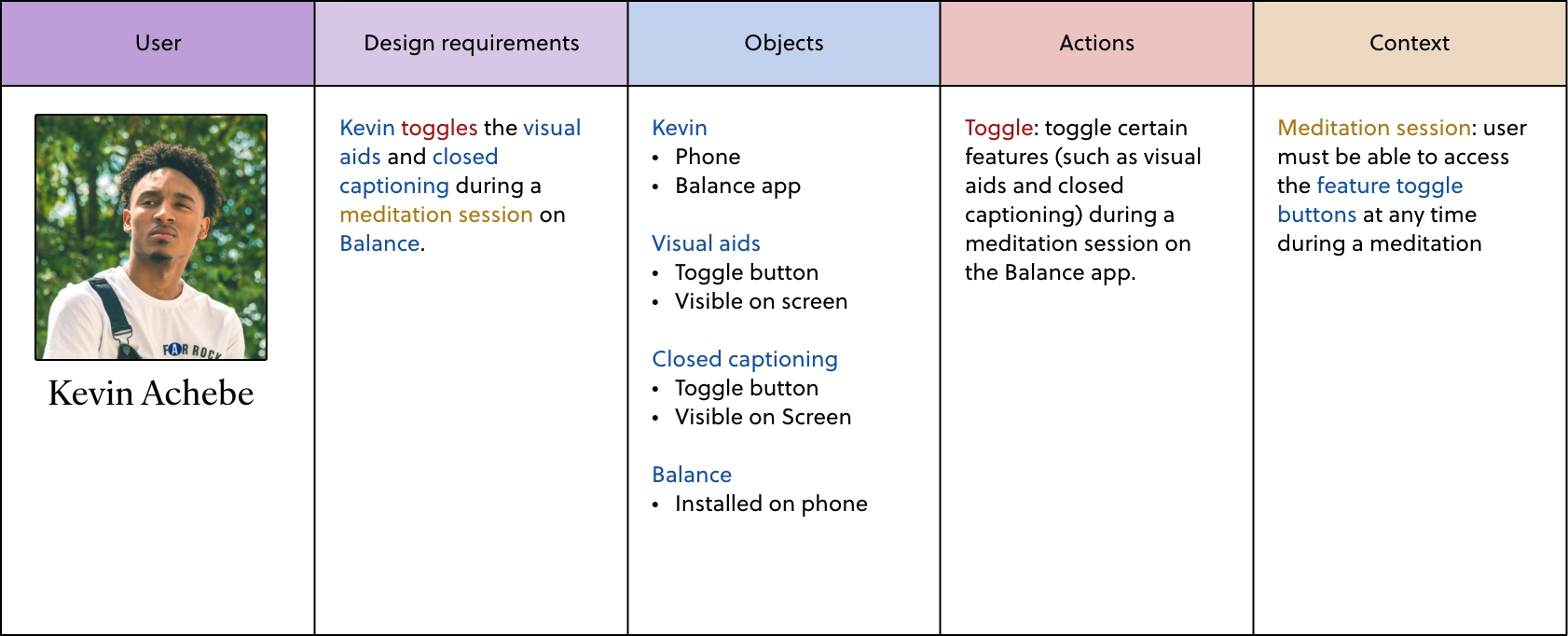 Design requirements for Persona #2: Kevin Achebe