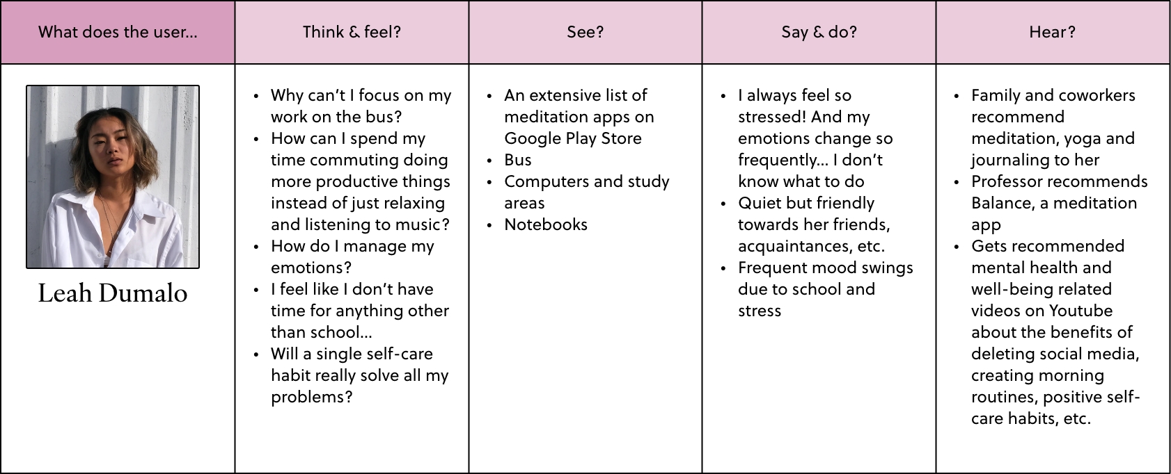 Empathy map for Persona #3: Leah Dumalo
