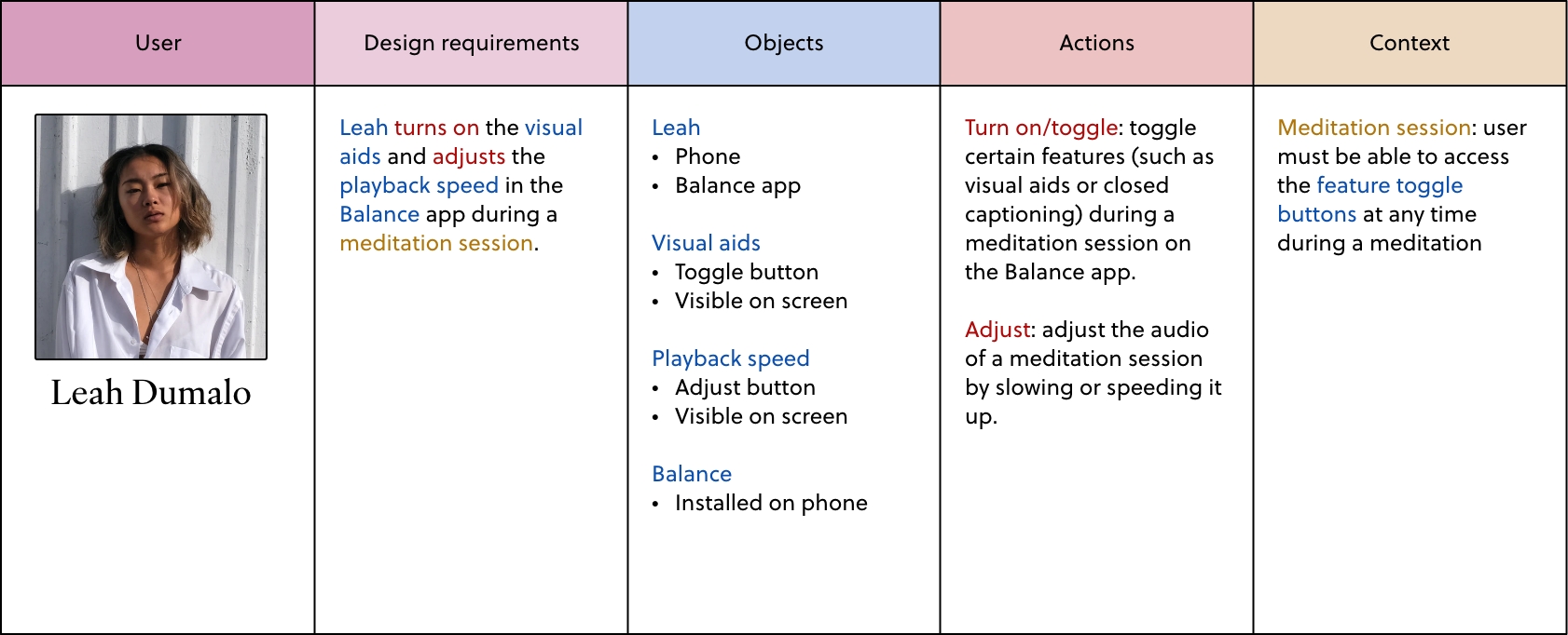 Design requirements for Persona #3: Leah Dumalo