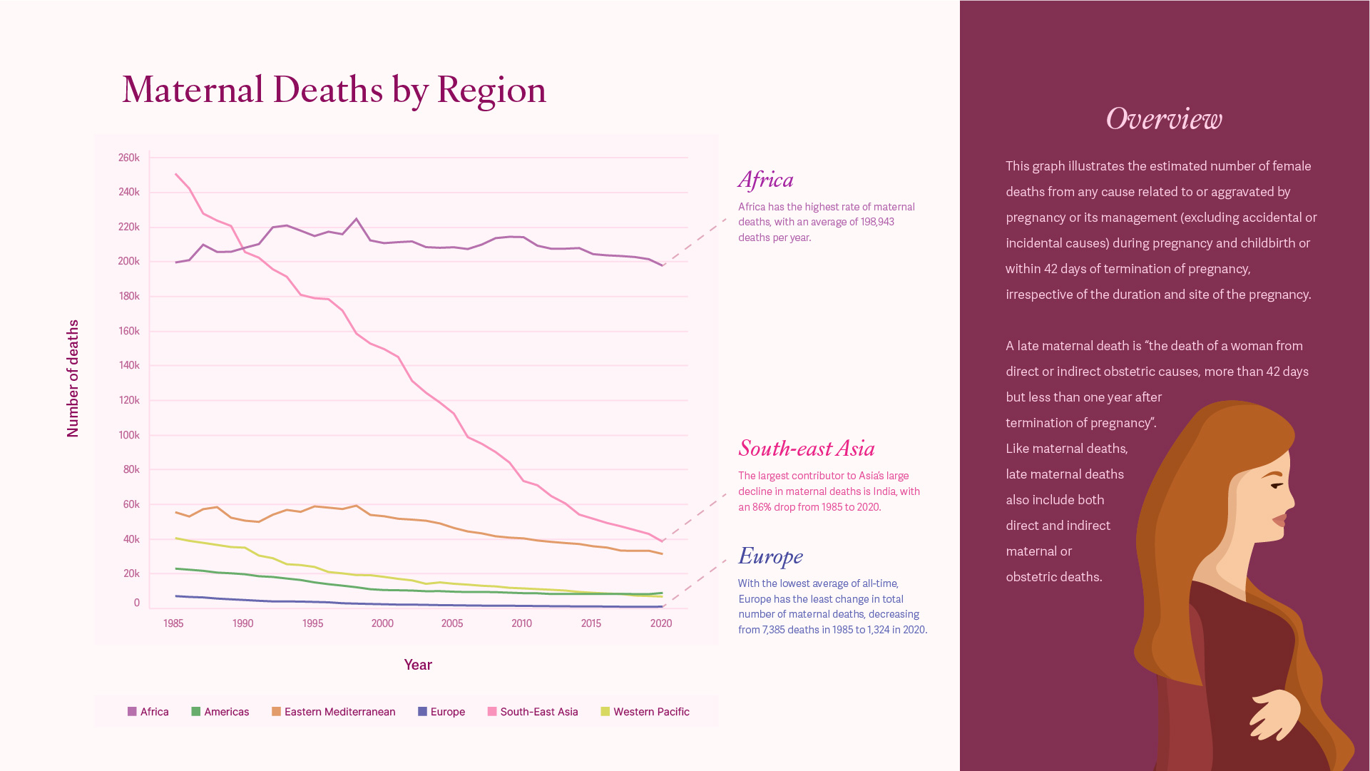 An infographic of maternal deaths.