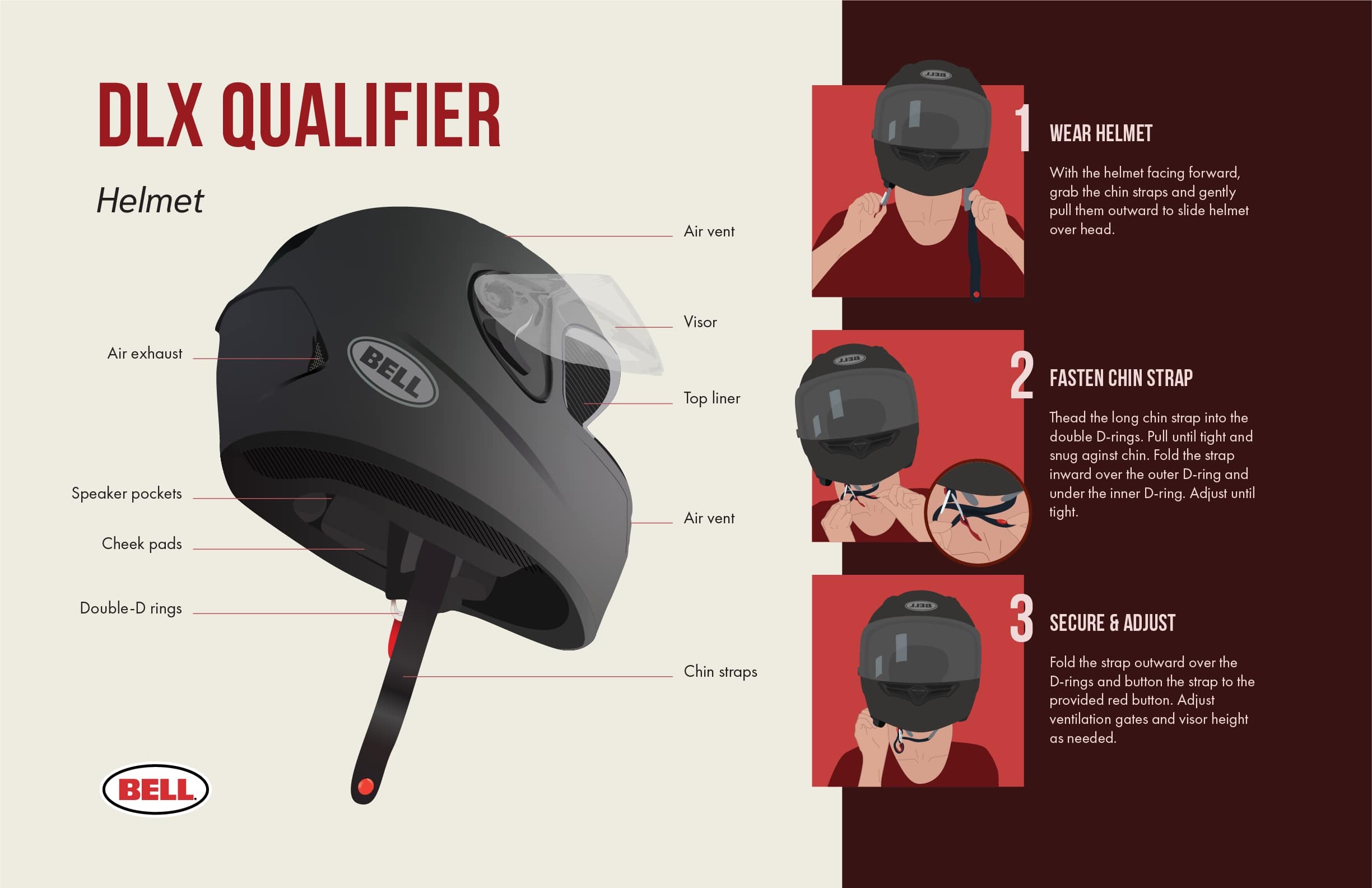 Visualizing an Object: An infographic for the Bell DLX Qualifier Helmet.